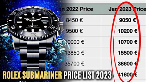 rolex submariner price increase chart